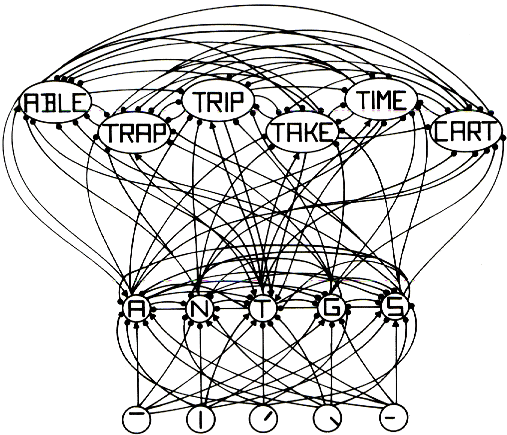 mcclelland-and-rumelharts-1981-interactive-activation-model-of-letter-recognition.png